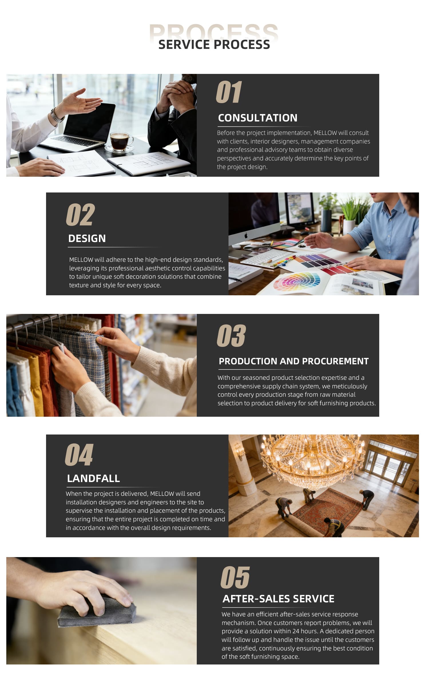 服务流程 - 英 (1)